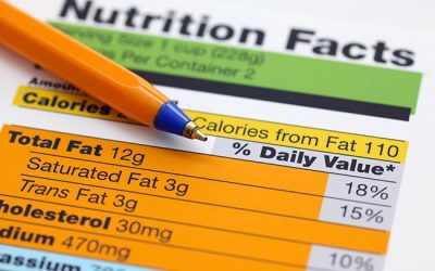 Do you know how to read a nutrition facts label?